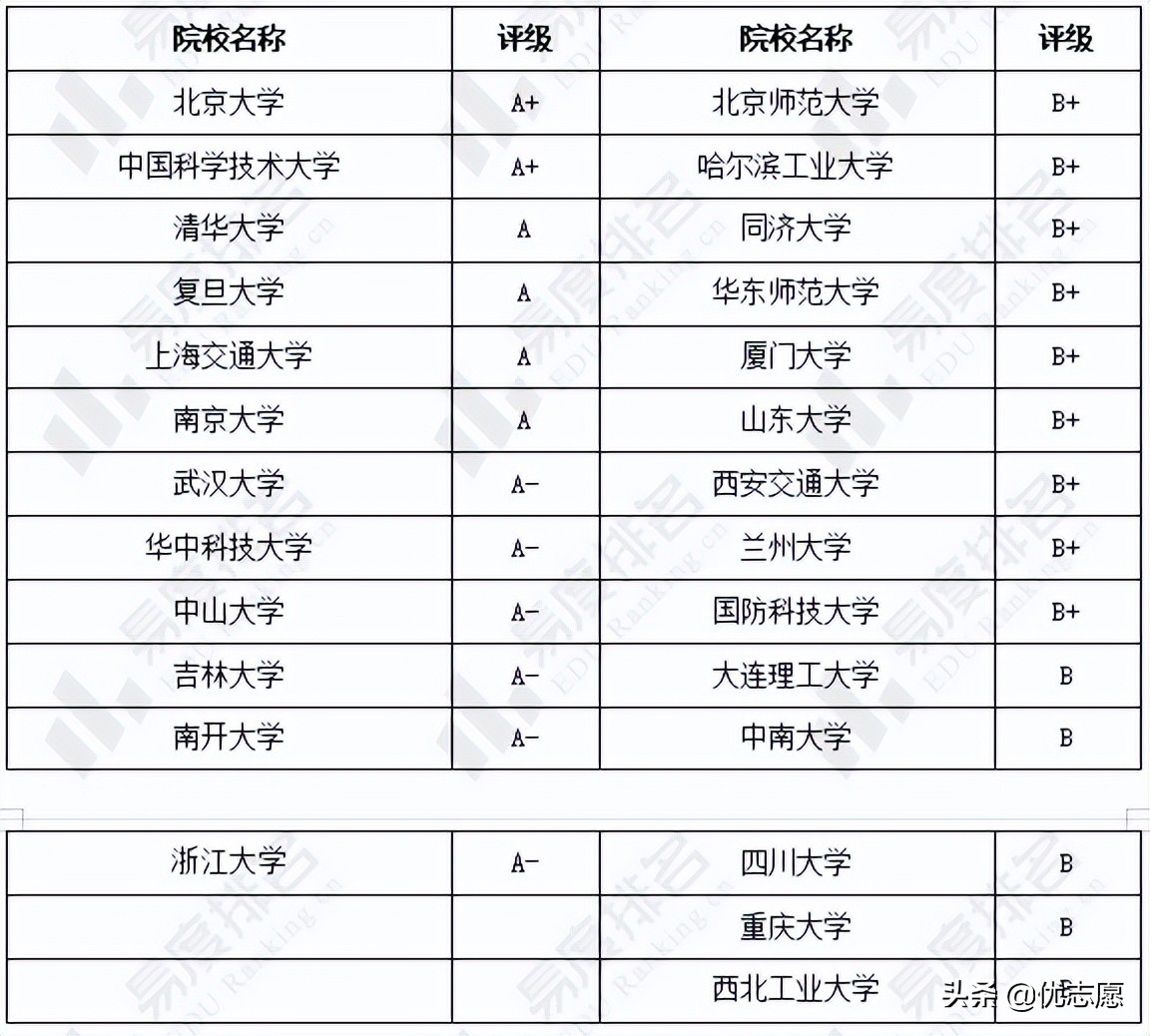 物理好的考生快来了解，物理学类专业强基计划招生分析
