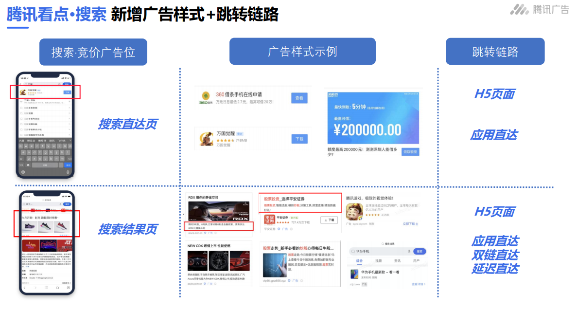 腾讯流量解密，腾讯XQ广告营销之大交通行业（合作模式：竞价）