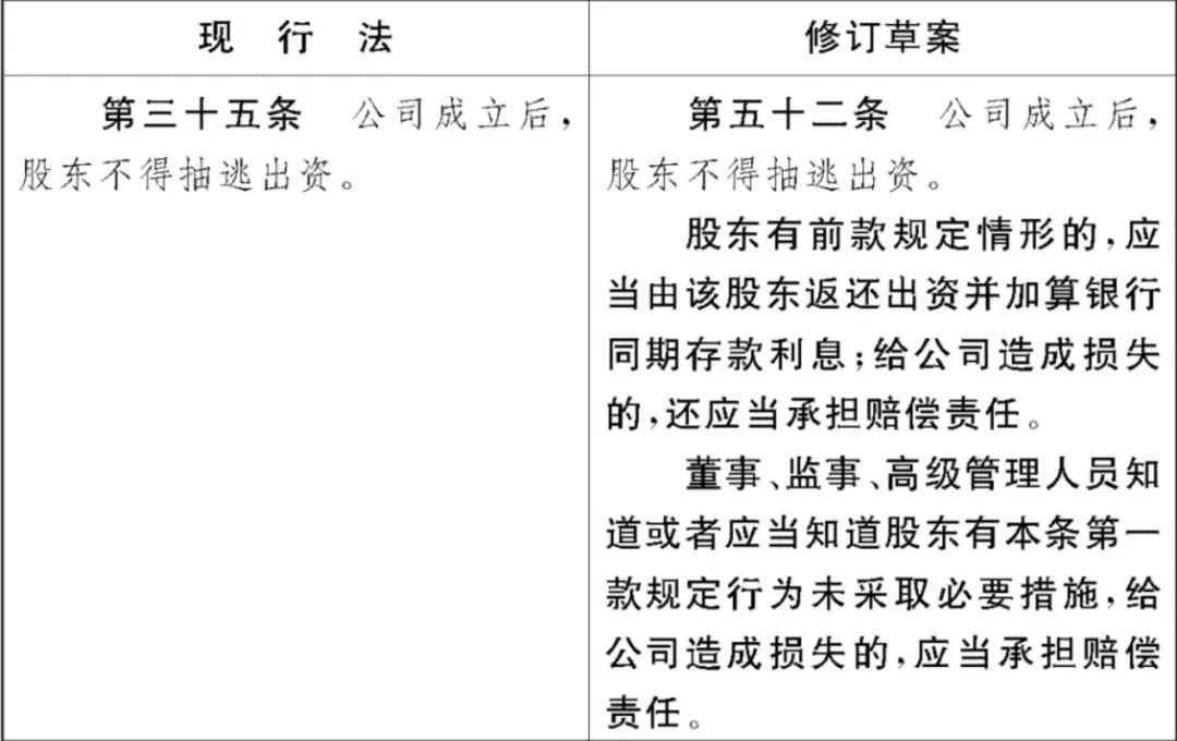 《公司法》修订草案重大变化之董事和监事篇