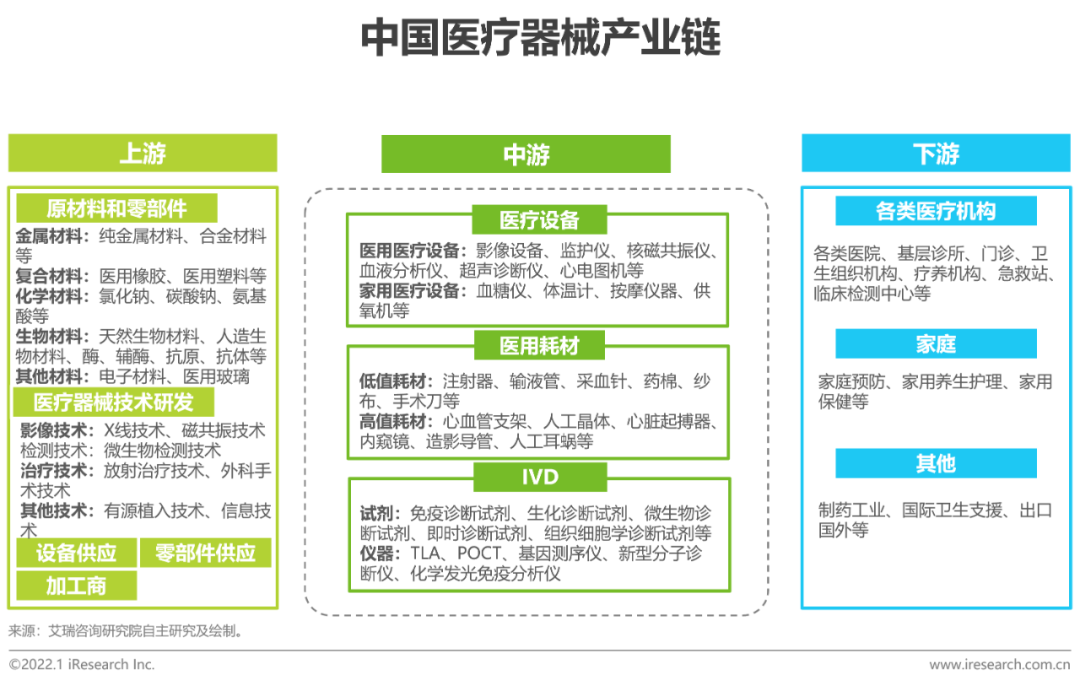 2021年中国医疗器械国产替代趋势研究报告