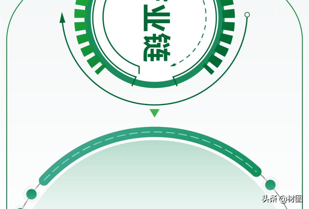 重磅！氢燃料电池产业链全景图