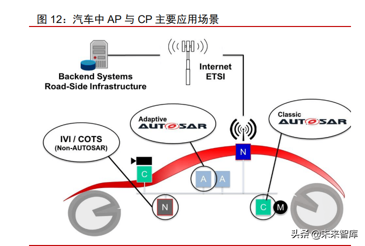 汽车自动驾驶域控制器产业研究：汽车智能化计算中枢
