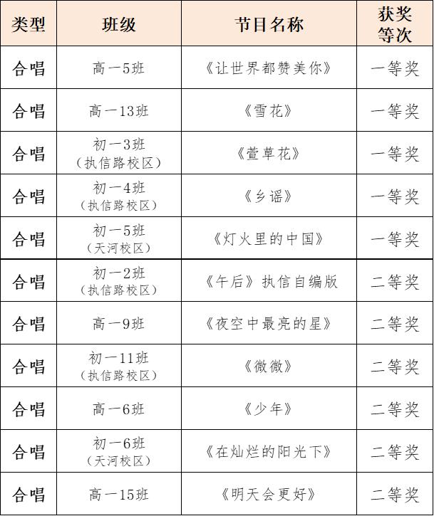 广州市执信中学第38届艺术节决赛(图67)