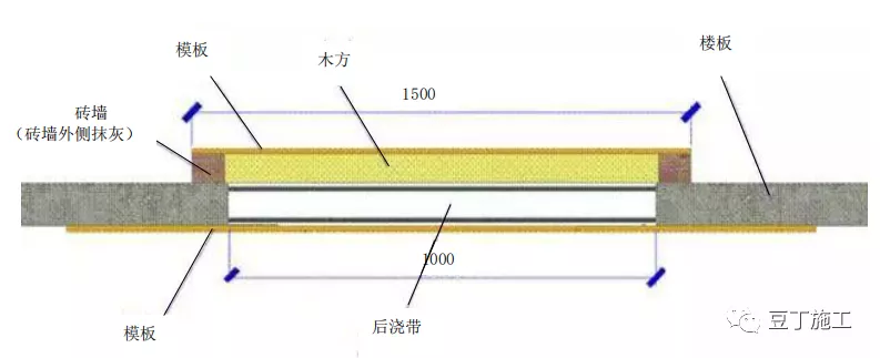 地基与基础工程构造做法讲解，三维示意图做得漂亮