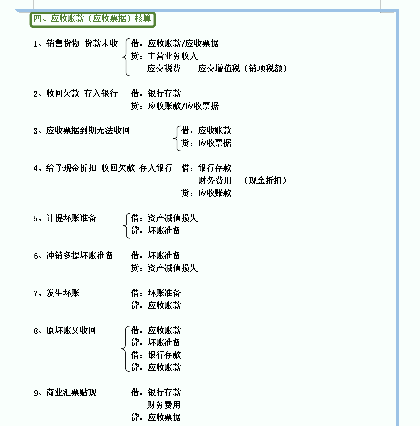 会计殿堂，分录为王：330个会计分录汇总