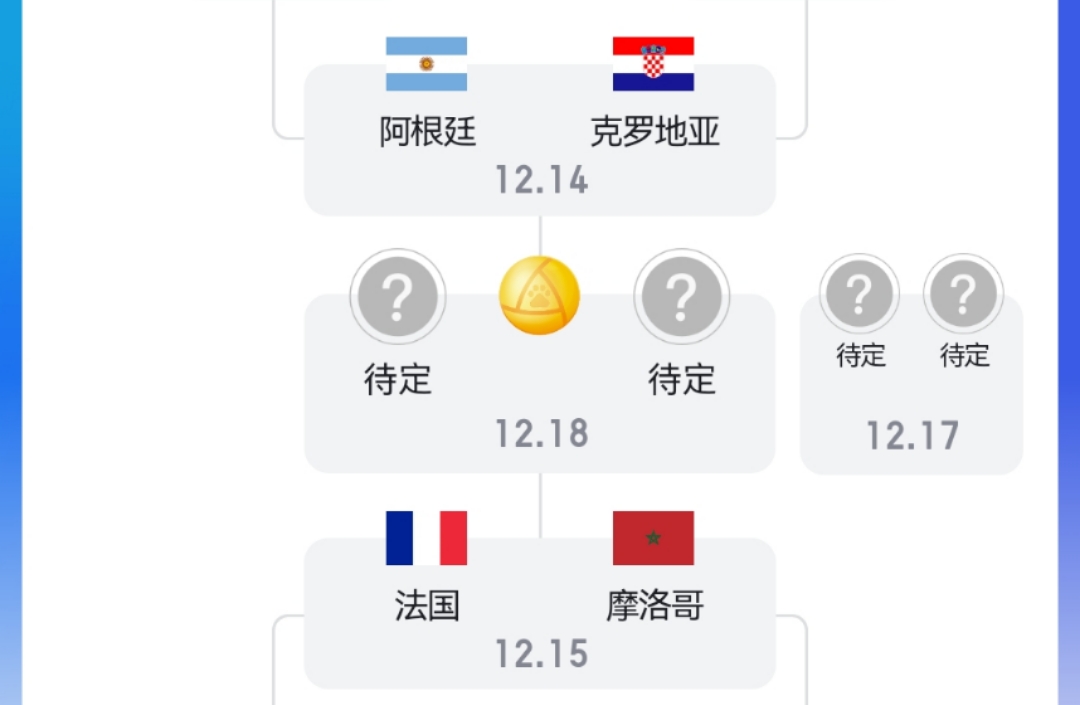18年世界杯四強是那幾個國家（世界杯四強誕生！兩大世界冠軍拒絕新王加冕，梅西決賽約戰姆巴佩）