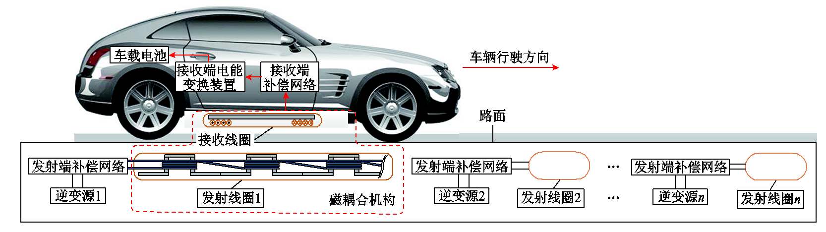 哈工大崔淑梅教授團隊：電動汽車動態(tài)無線供電磁耦合機構(gòu)研究綜述