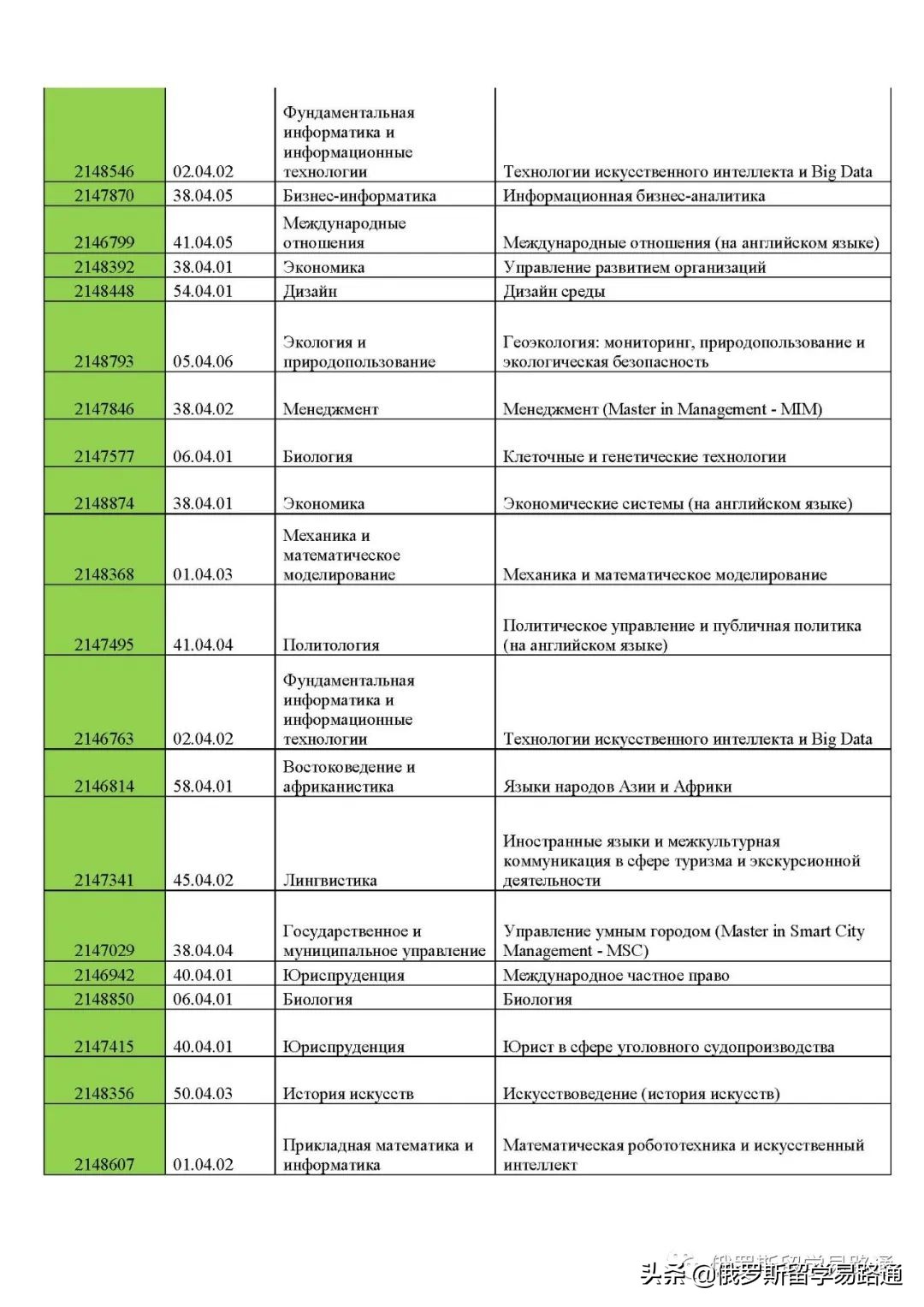 一半儿的申请者上岸！解析圣彼得堡国立大学2022年硕士公费名单