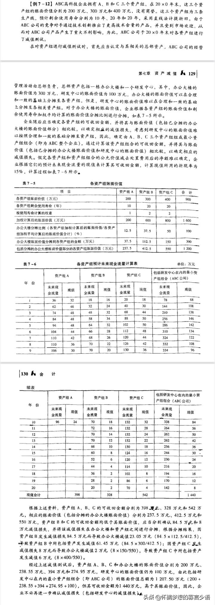 CPA《会计》教材例题（6-10章）