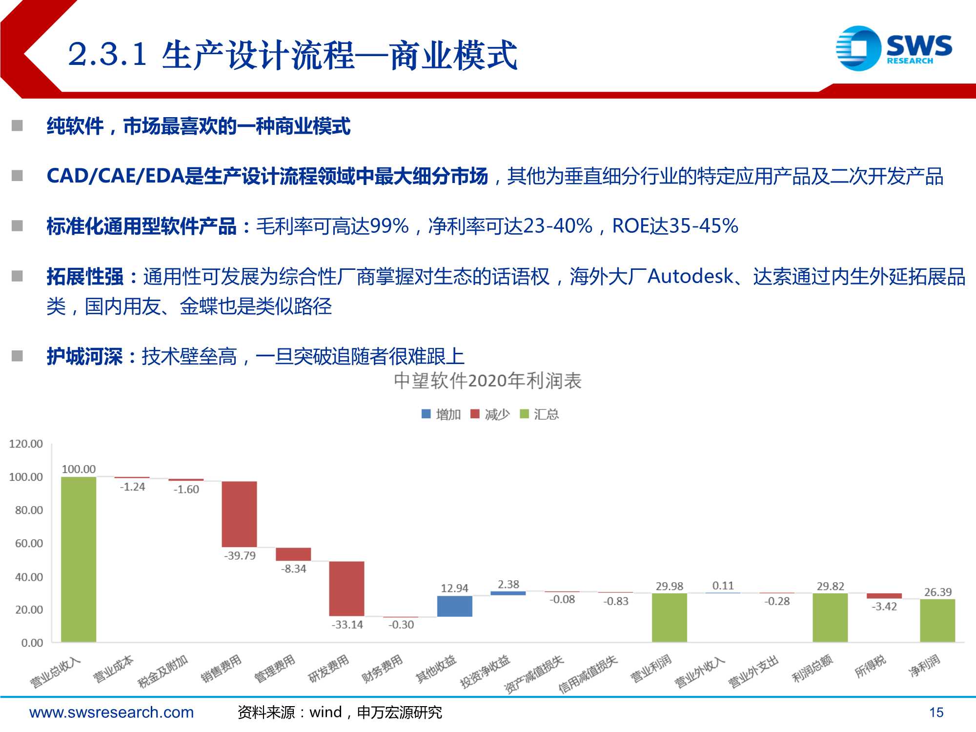 2022年智能制造行业投资策略：后疫情时代的智造软件大机会