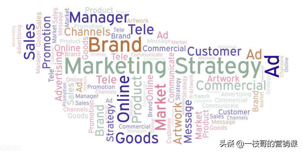 市场营销学的发展简史