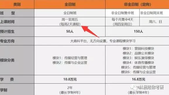 这些全日制MBA院校可以集中授课，全日制MBA学历 林晨陪你考研