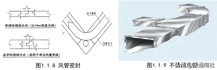 通风工程实体质量创优细部做法