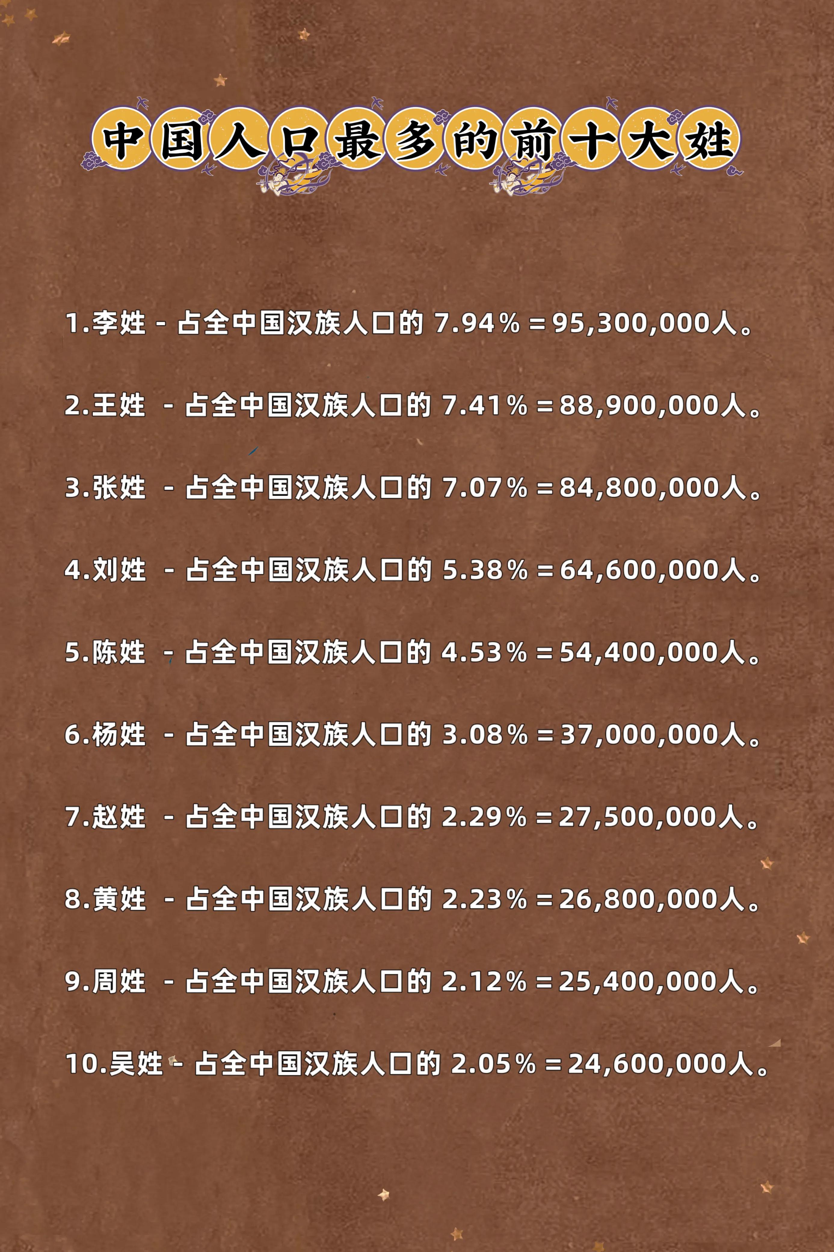 中国(guo)哪个姓氏的人口最多（中国姓(xing)氏排行榜2023）-悠嘻资讯网
