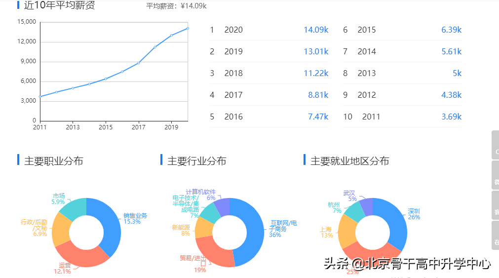 | 读专业 见未来 | 管理学——电子商务类《电子商务》