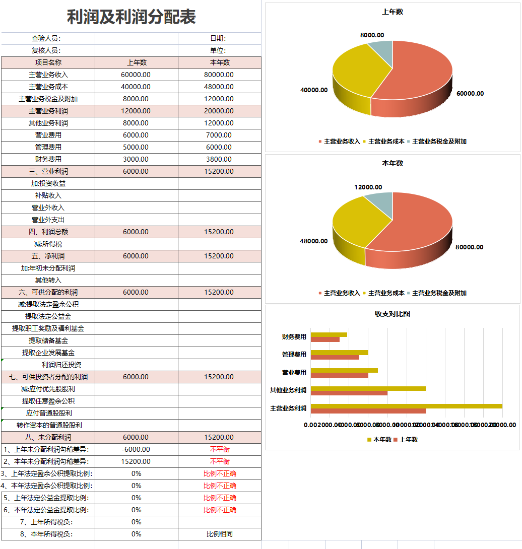 月薪3W挖来的财务经理，看完她做的财务报表分析软件，真心佩服
