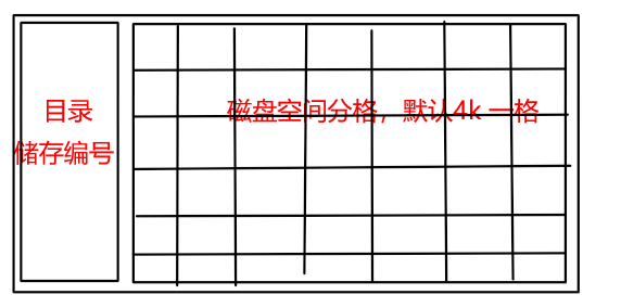 我的网络安全学习记录——第一阶段：linux系统入门 ⑧