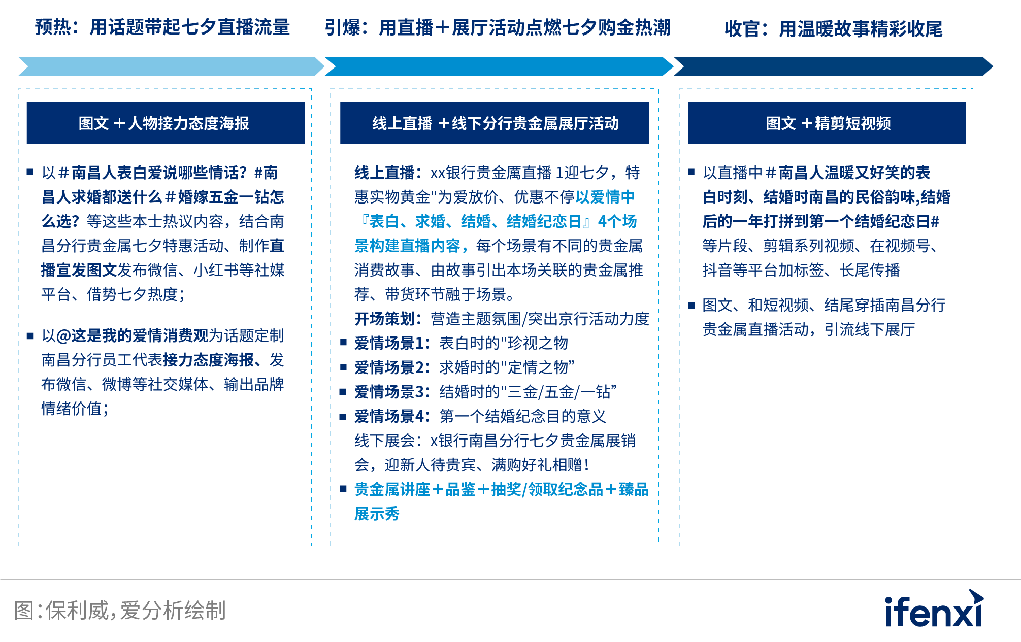 2022爱分析･银行数字化实践报告