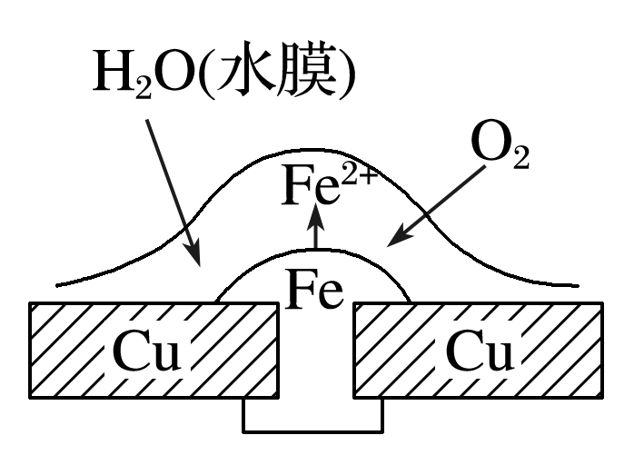 第6章 微题型55 原电池原理及基于“桥和膜”的双液原电池 2022