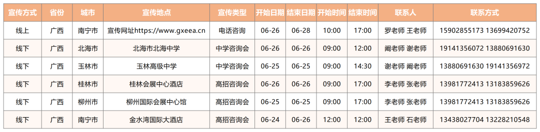 电子科大2022年全国招生宣传行程及联系方式持续更新中！