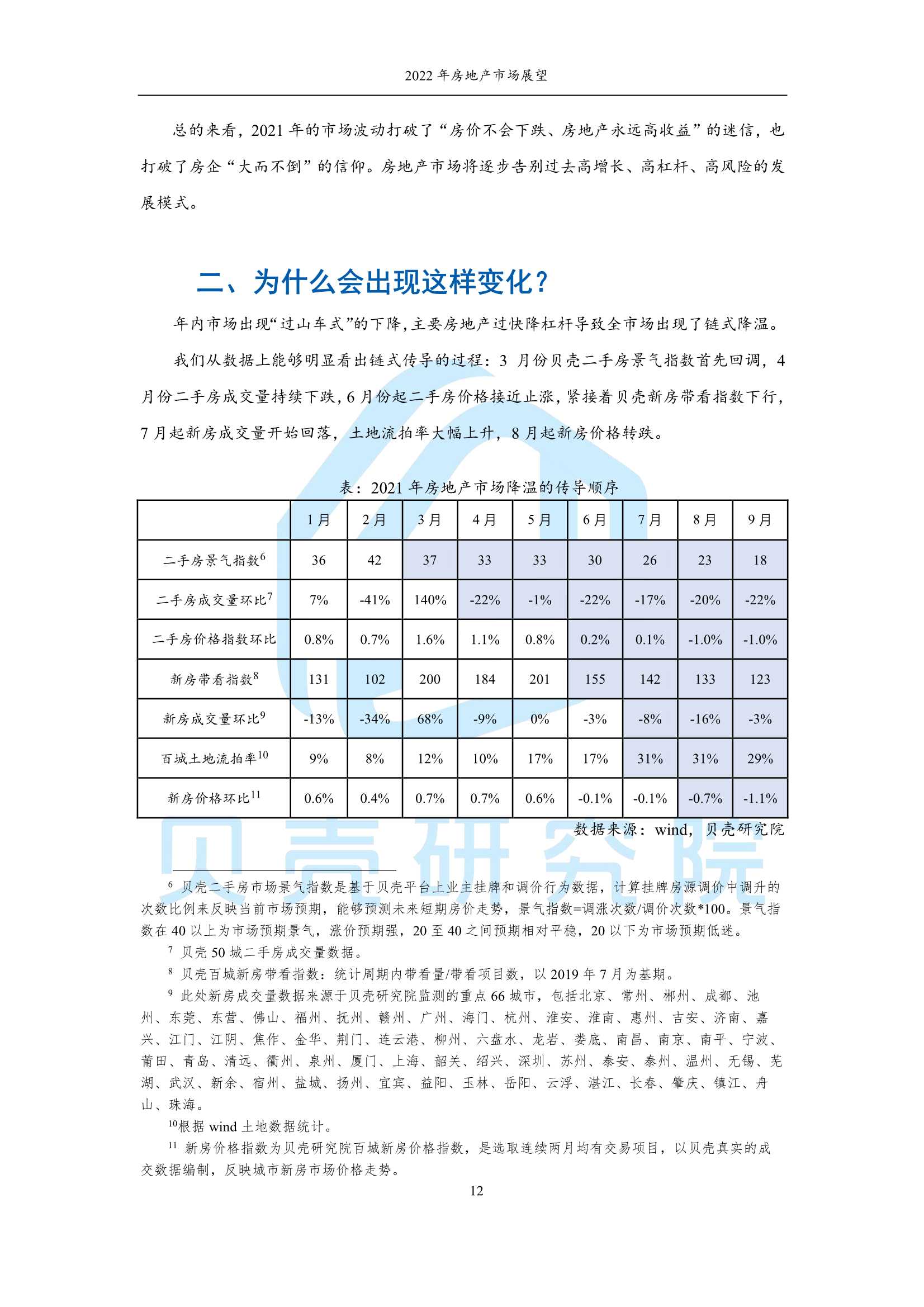 2022年房地产市场展望：从链式衰退到良性循环（贝壳研究院）