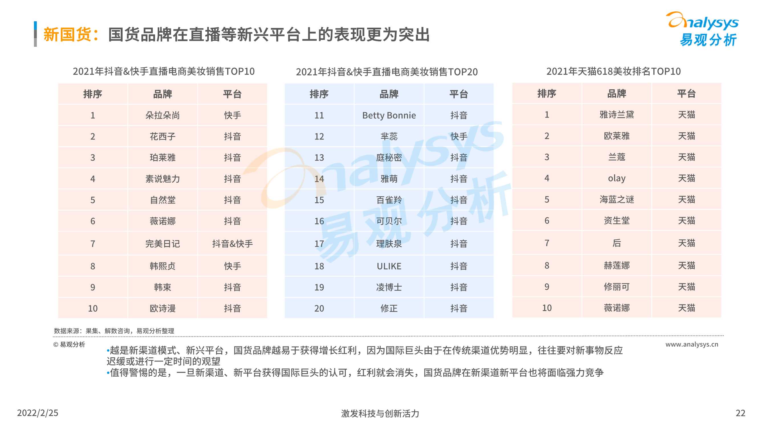 2022中国化妆品行业发展趋势洞察（易观分析）
