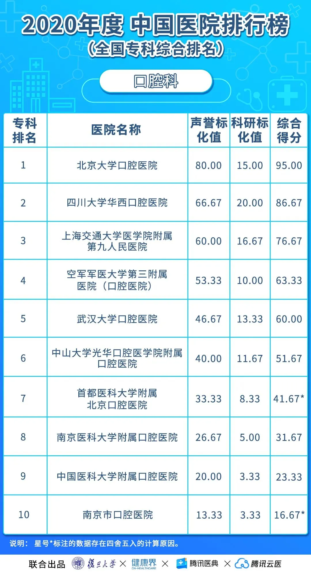 中国医院排行榜(2020年度复旦版)丨收藏