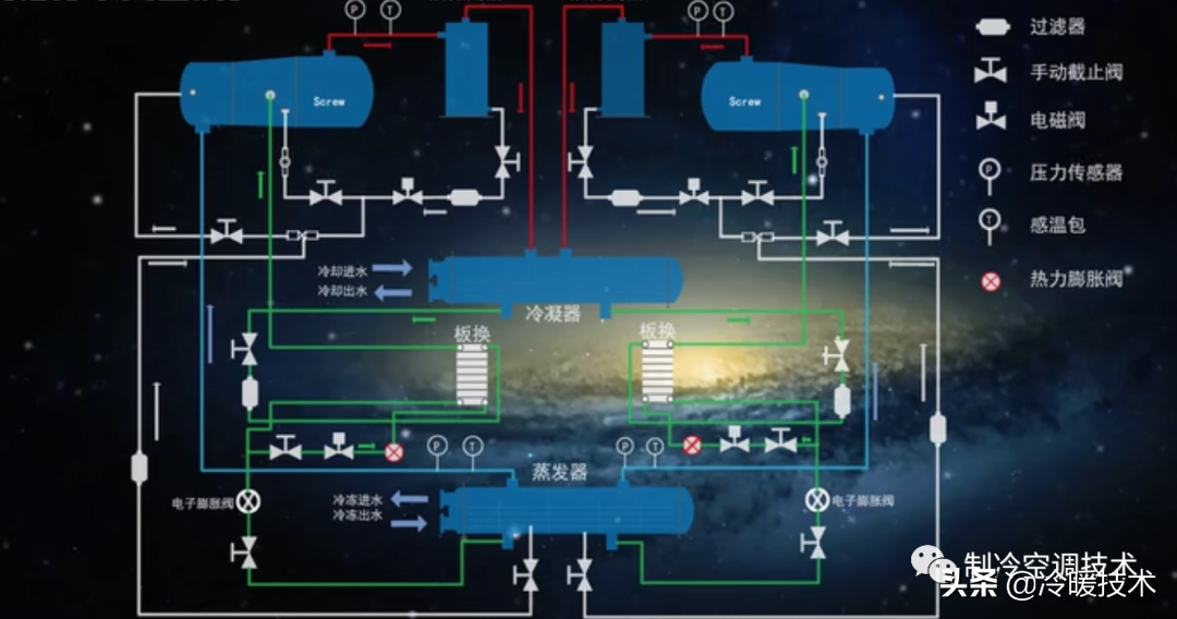 暖通空调实战技术维修手册（收藏）