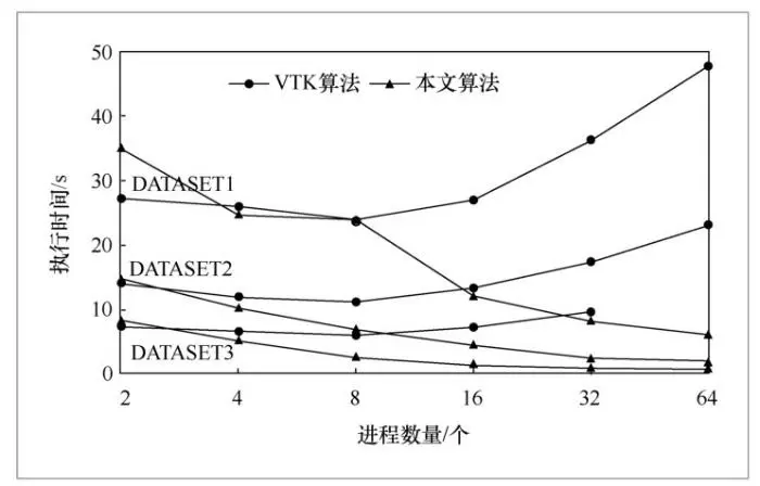 一种基于sort-last架构的非结构网格并行体可视化算法