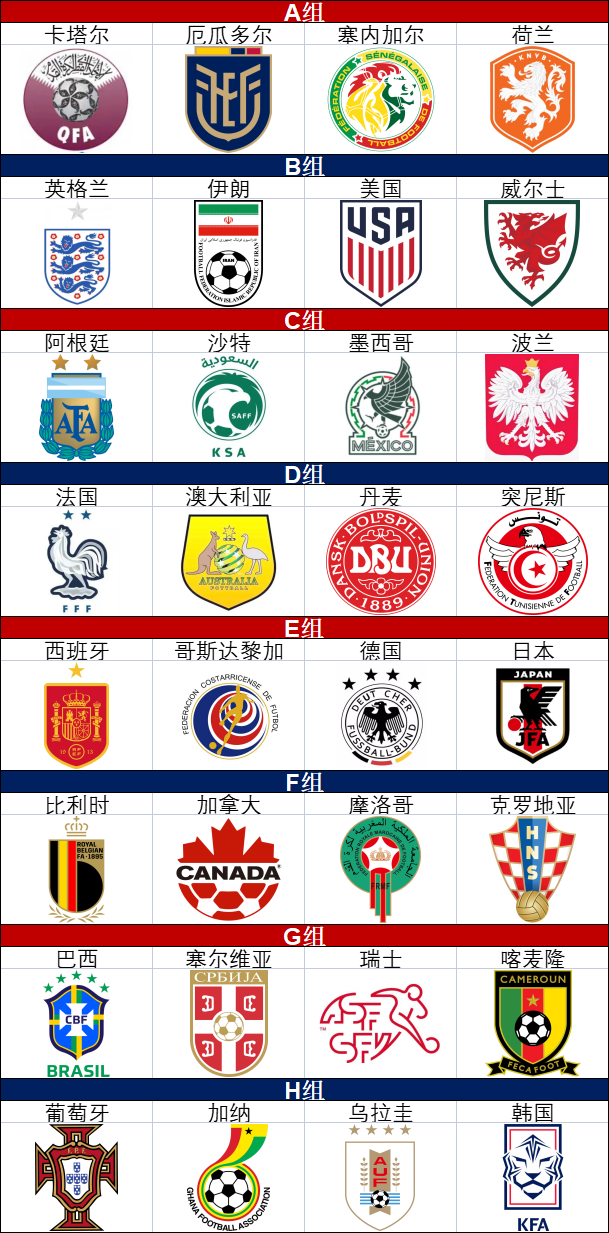 世界杯32强球队国旗(2022卡塔尔世界杯32强队徽一览)