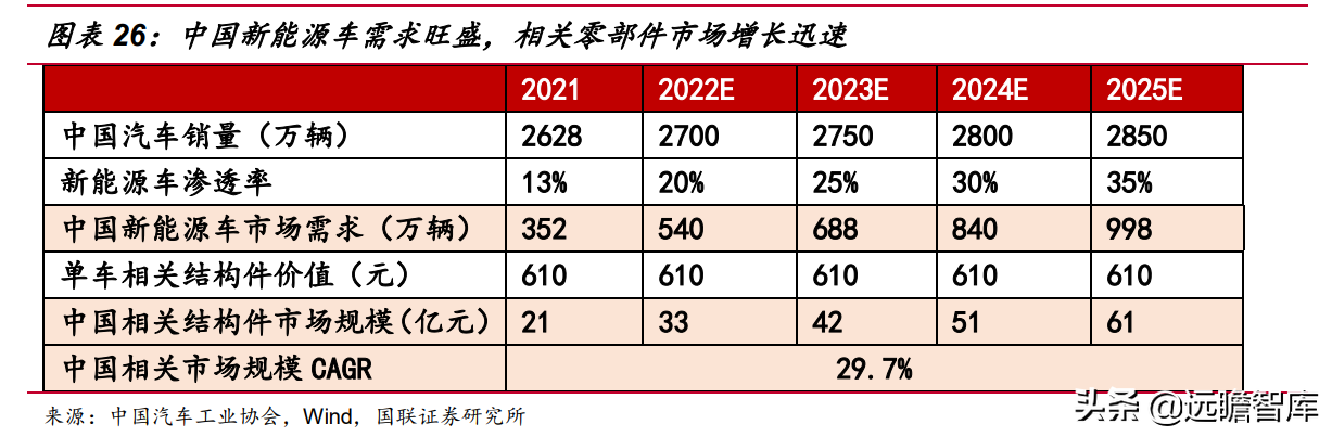 绑定国际巨头，贝斯特：精密加工筑底，节能减排赋能