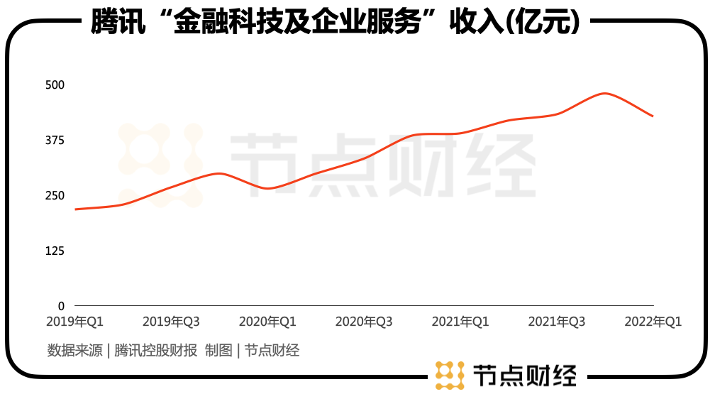 佛系腾讯云，搞了一个大动作