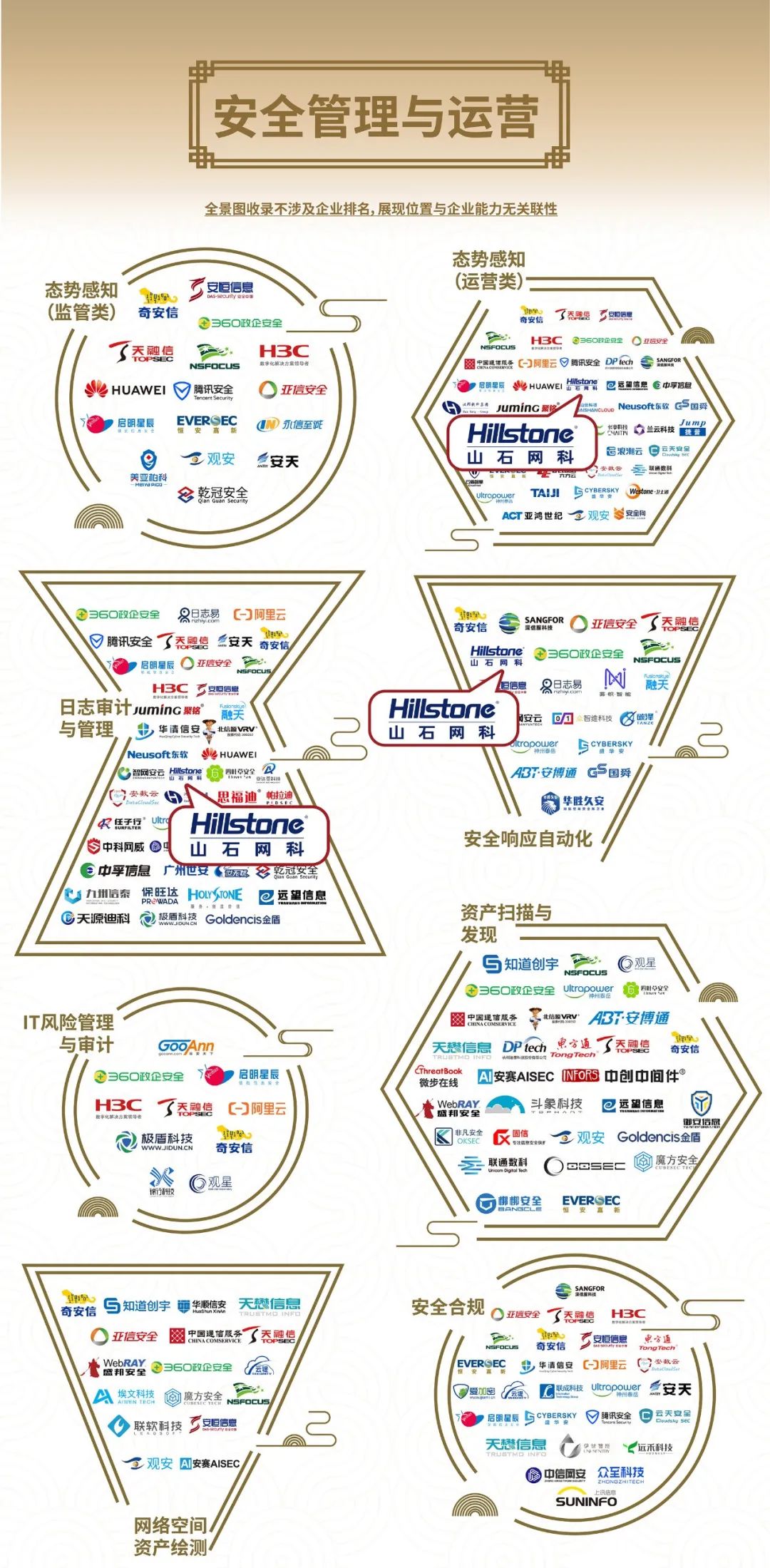 重磅！yd12300云顶集团入选安全牛《中国网络安全行业全景图》第九版