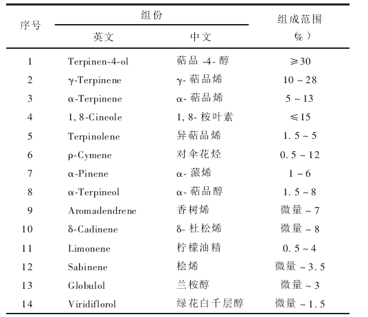 「茶叶籽油、油茶籽油、茶树油」这些带“茶”字的油，有什么区别