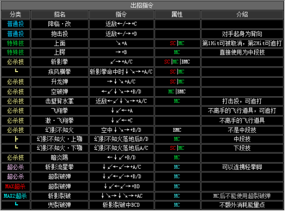 《拳皇2002》全人物出招表