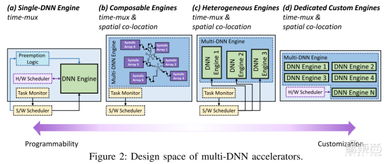 ADS算力芯片的多模型架构研究