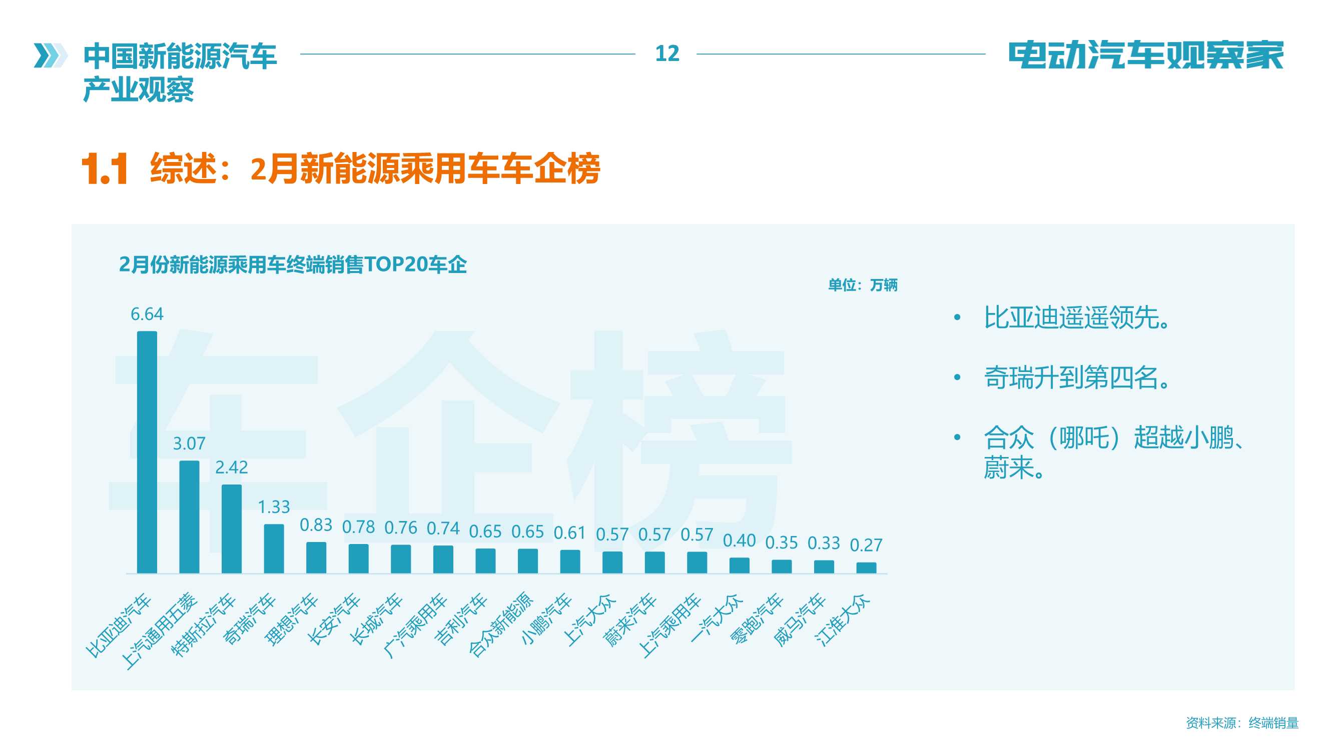 电动汽车观察家：新能源汽车产业观察（2022年2月）