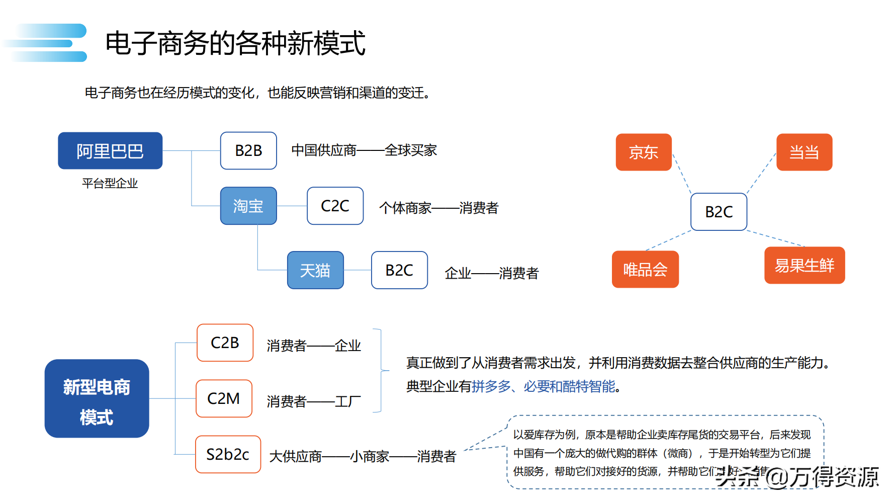 读书笔记《数字化转型》数字化转型规划和具体落地的方法，干货