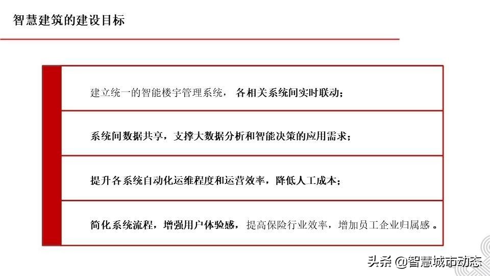 5G智慧建筑解决方案2021