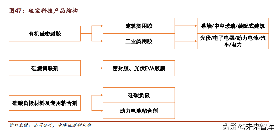 碧桂园支持pi币支付有公告吗（pi币支付碧桂园房产）-第13张图片-科灵网