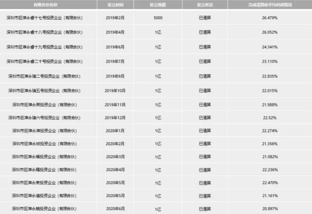 或因投资纠纷，巨漳资本实控人一伤一亡，资管新规严打私募乱象