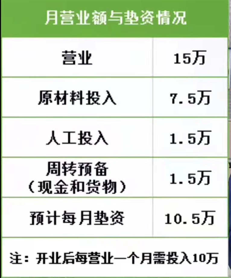 我在大学食堂卖饭，1年垫进去100万，生意再好也坚持不下去了