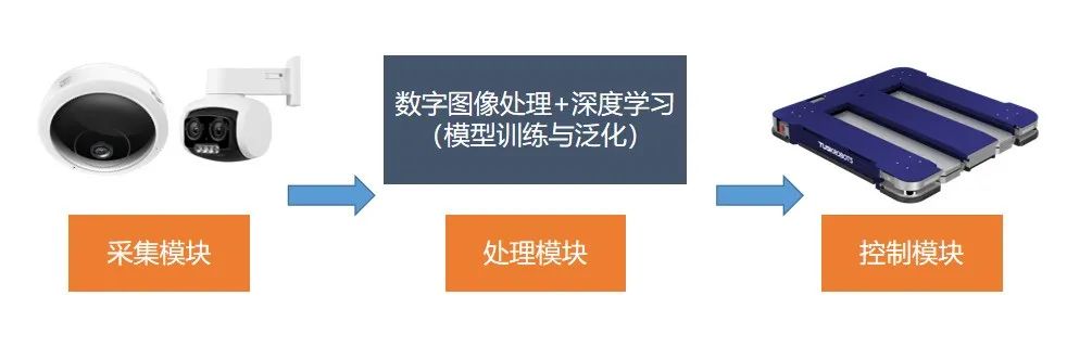 塔斯克机器人—视觉识别智能监测套件Farseer重磅上线
