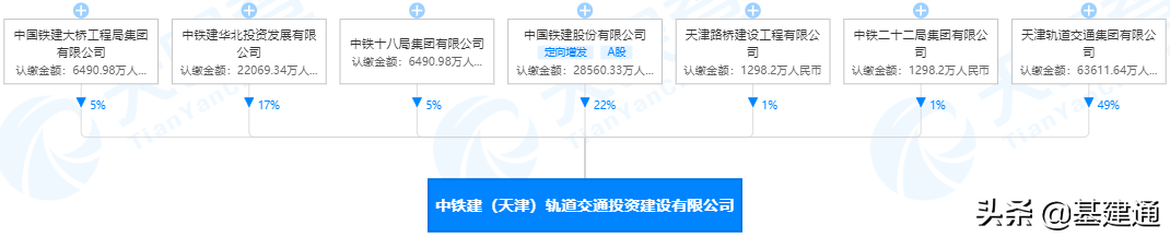 中铁和中铁建哪个有实力(中国中铁vs中国铁建，2021年“二铁”基建版图落棋点？)