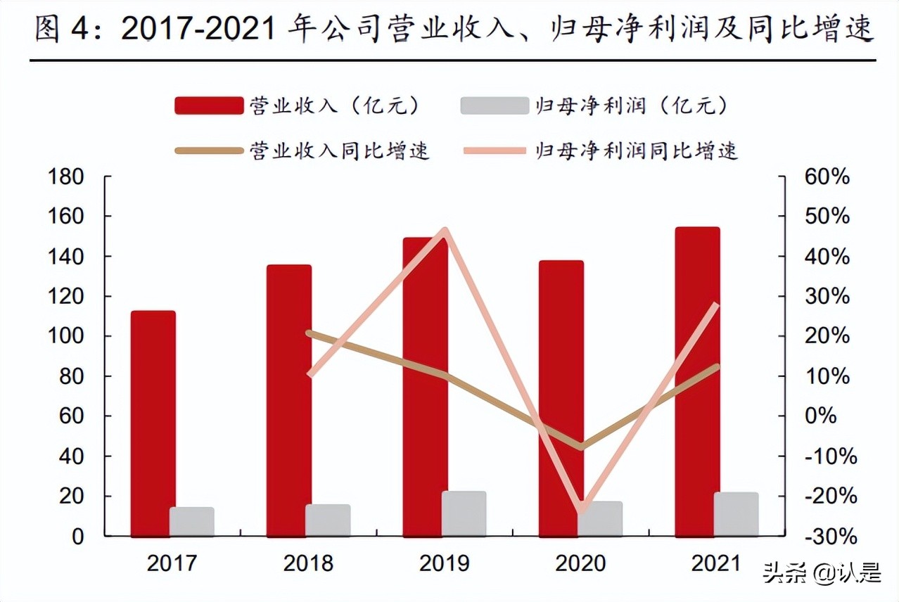 深圳制药厂招聘信息（华润三九研究报告）