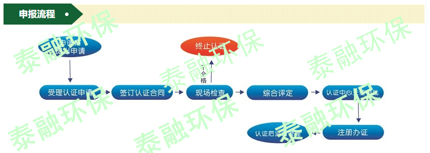 ces认证在哪申办，费用多少钱