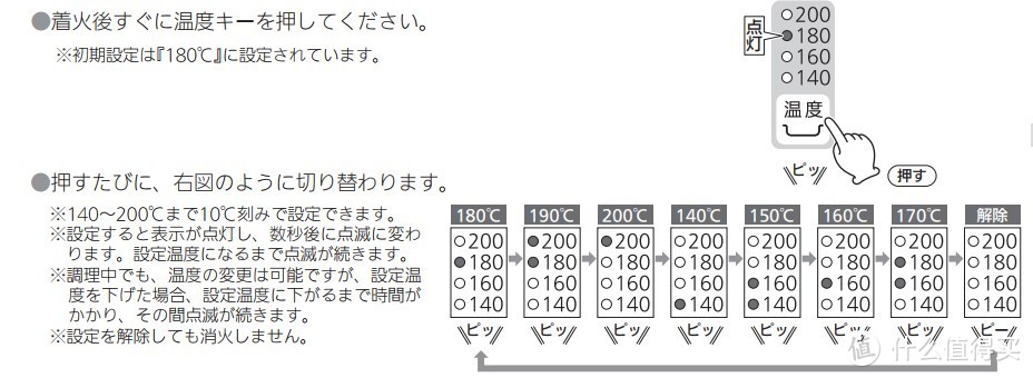 分享一年多的日式燃气灶使用经历，探讨下是否值得买