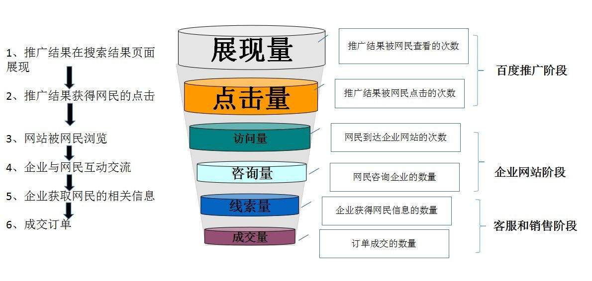 企业如何有效开展品牌推广工作？