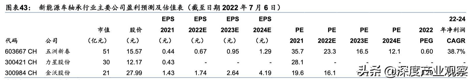 「行业深度」新能源车装备：减速器齿轮、一体化压铸设备景气赛道