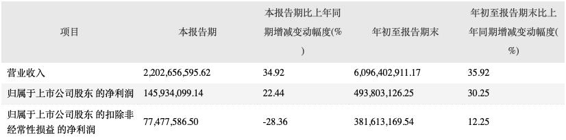 安井食品涨价效果未定，董事长刘鸣鸣被曝违规减持受处分